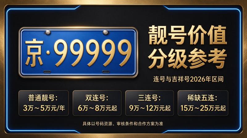 北京京牌指标流转服务现场